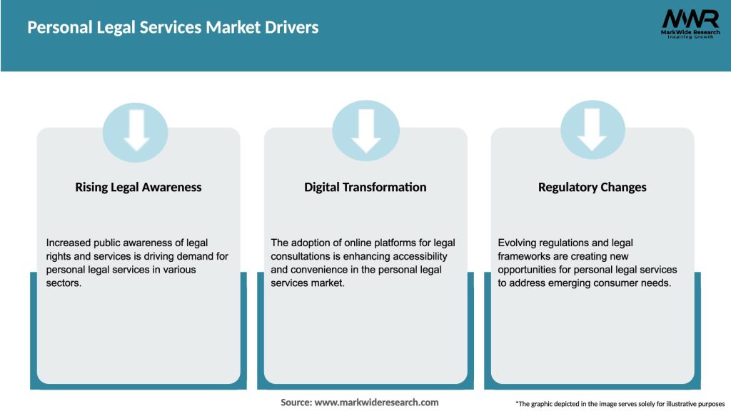 Personal Legal Services Market Drivers