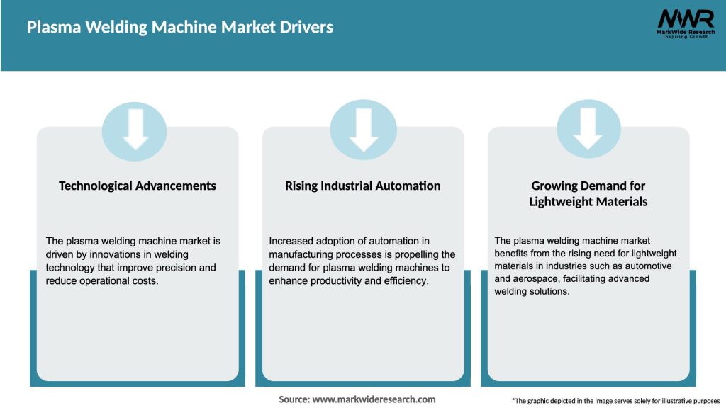 Plasma Welding Machine Market Drivers