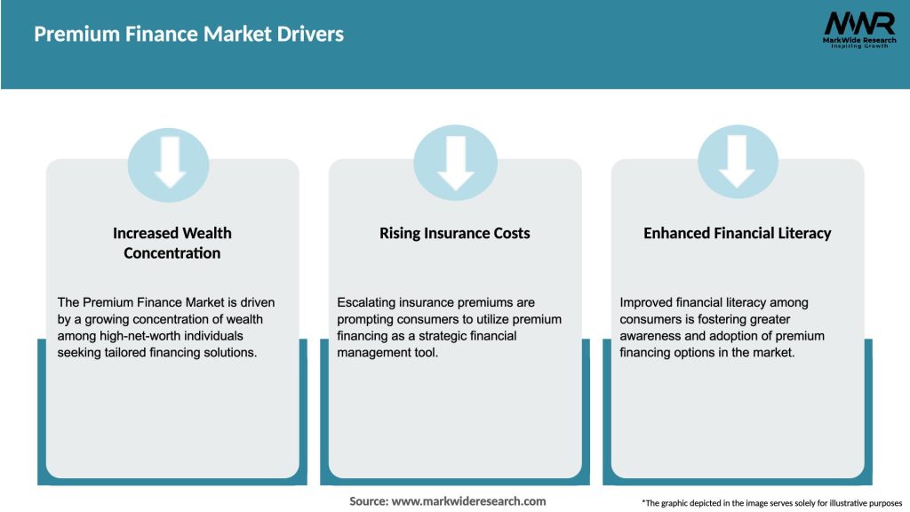 Premium Finance Market Drivers