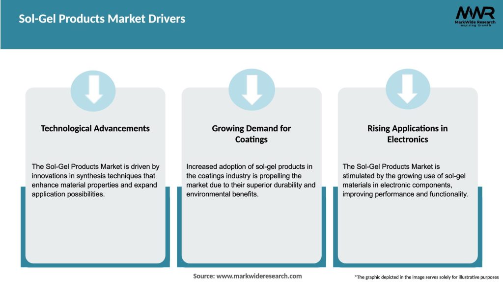Sol-Gel Products Market Drivers