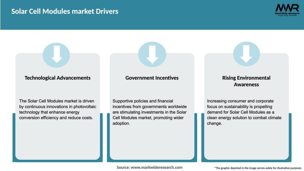 Solar Cell Modules market Drivers