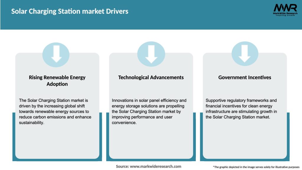 Solar Charging Station market Drivers