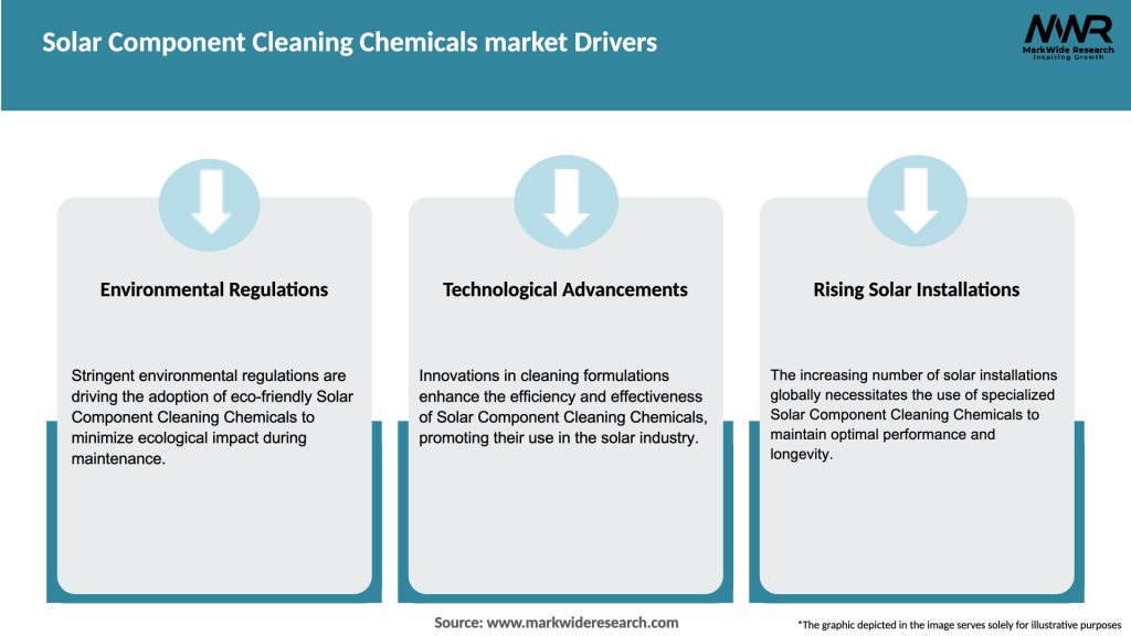 Solar Component Cleaning Chemicals market Drivers