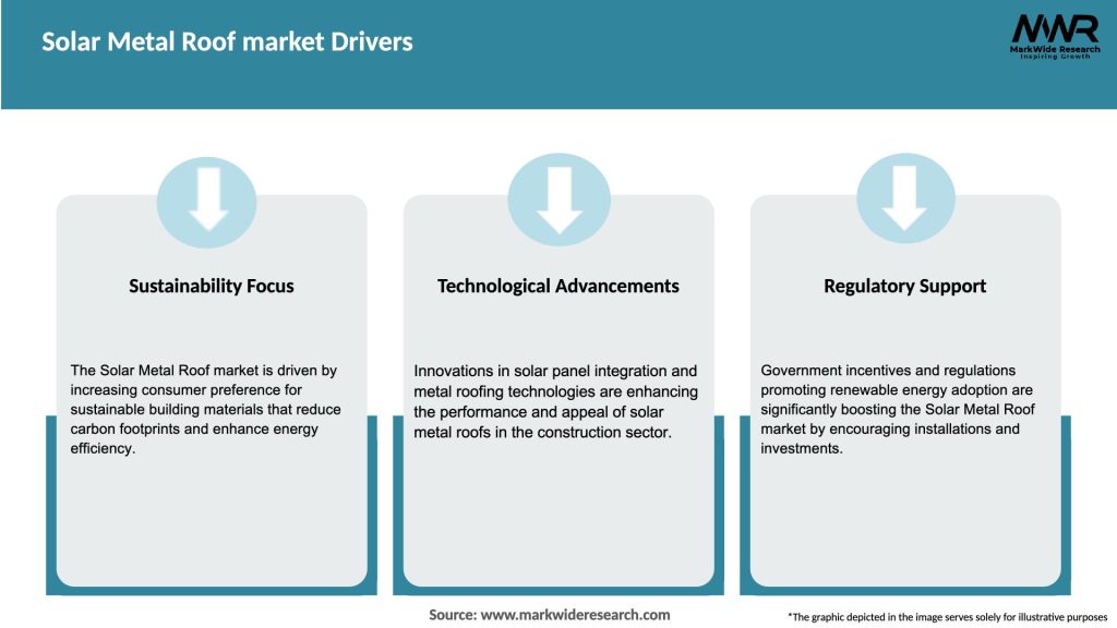 Solar Metal Roof market Drivers