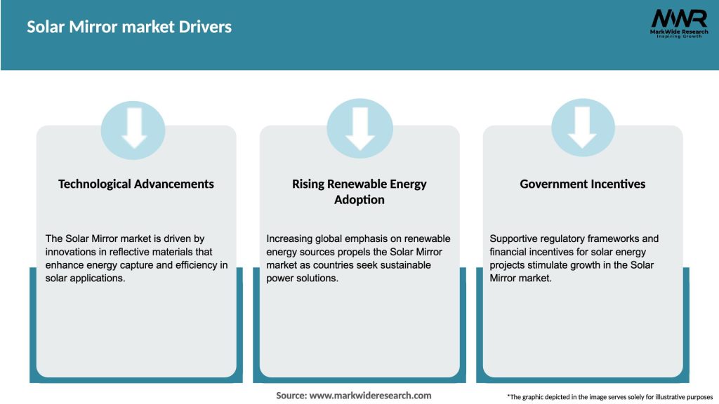 Solar Mirror market Drivers