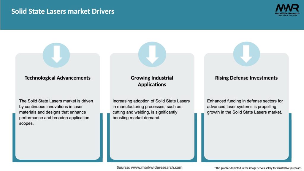 Solid State Lasers market Drivers