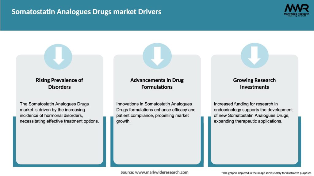 Somatostatin Analogues Drugs market Drivers