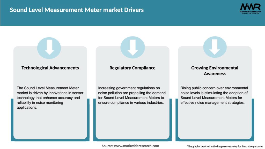 Sound Level Measurement Meter market Drivers