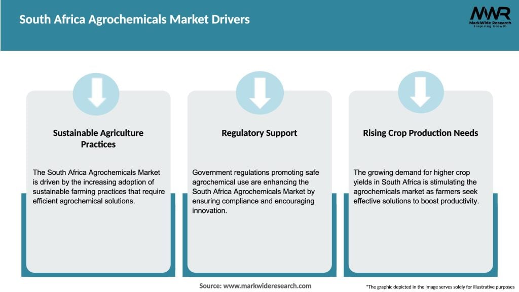South Africa Agrochemicals Market Drivers