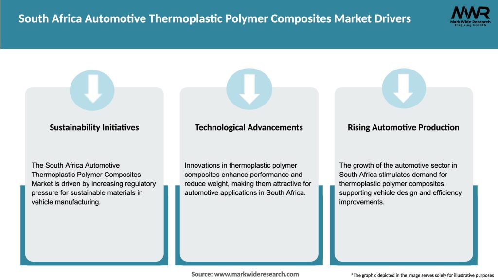 South Africa Automotive Thermoplastic Polymer Composites Market Drivers