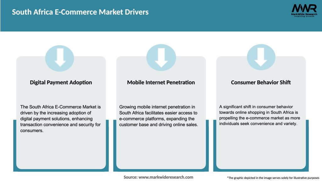 South Africa E-Commerce Market Drivers