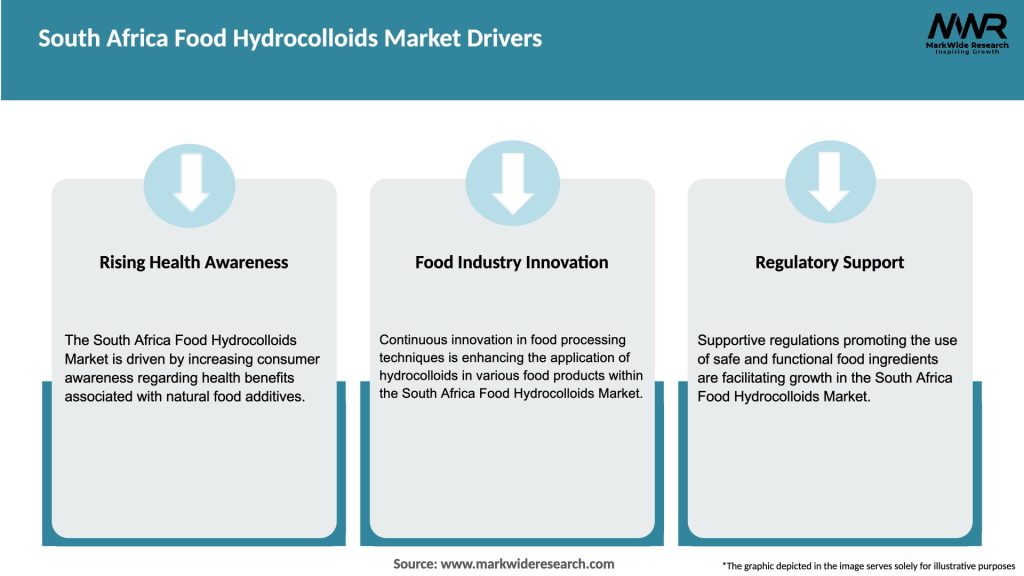 South Africa Food Hydrocolloids Market Drivers