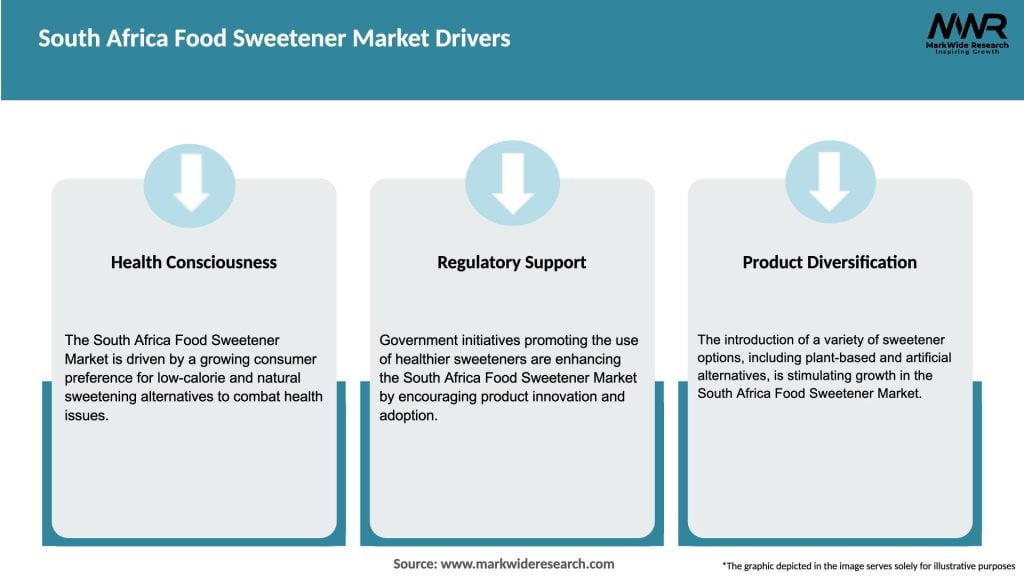 South Africa Food Sweetener Market Drivers