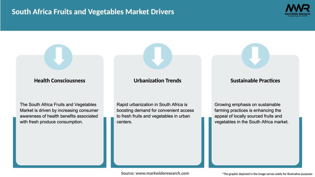 South Africa Fruits and Vegetables Market Drivers