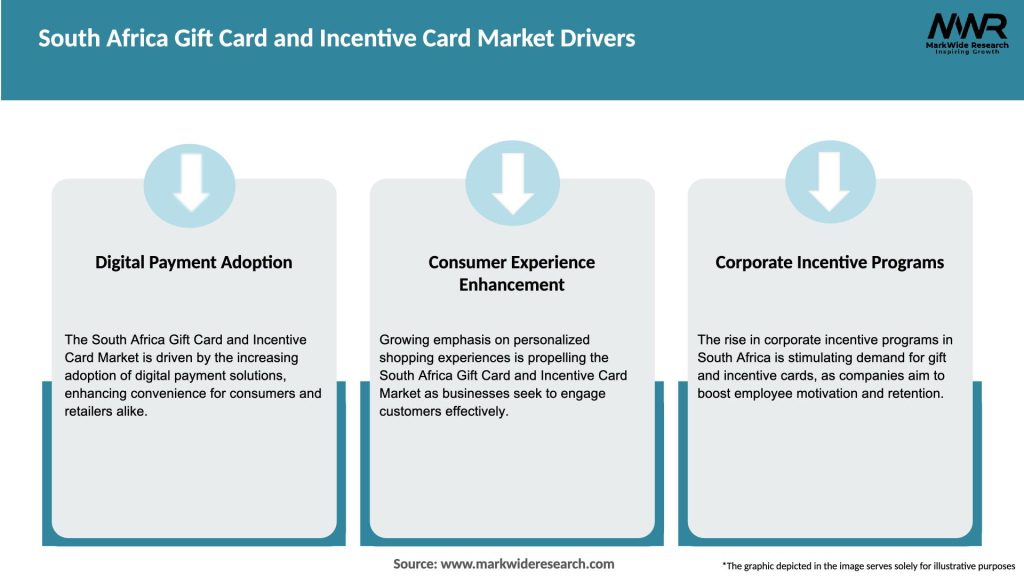 South Africa Gift Card and Incentive Card Market Drivers