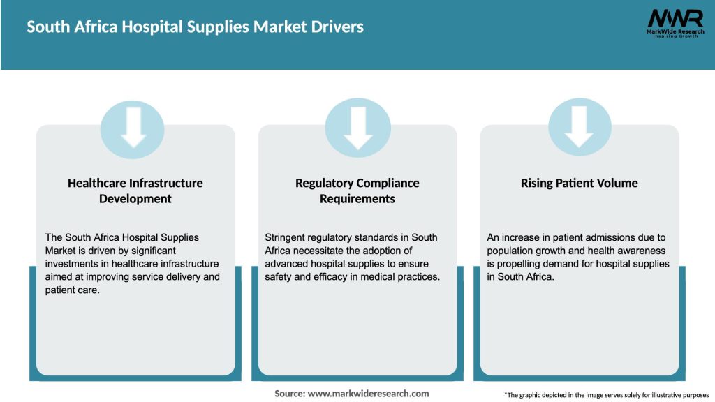 South Africa Hospital Supplies Market Drivers