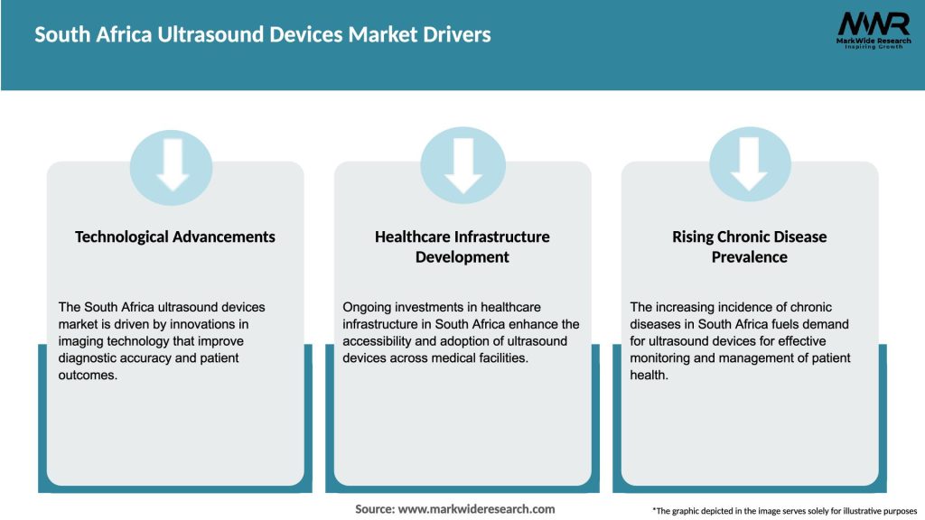 South Africa Ultrasound Devices Market Drivers