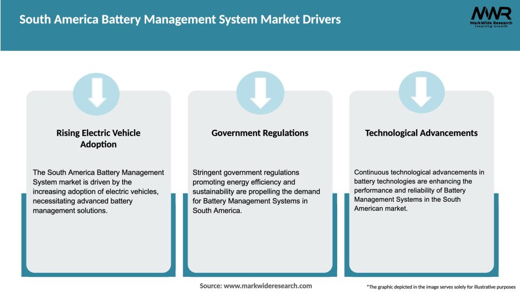 South America Battery Management System Market Drivers