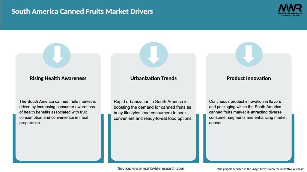 South America Canned Fruits Market Drivers