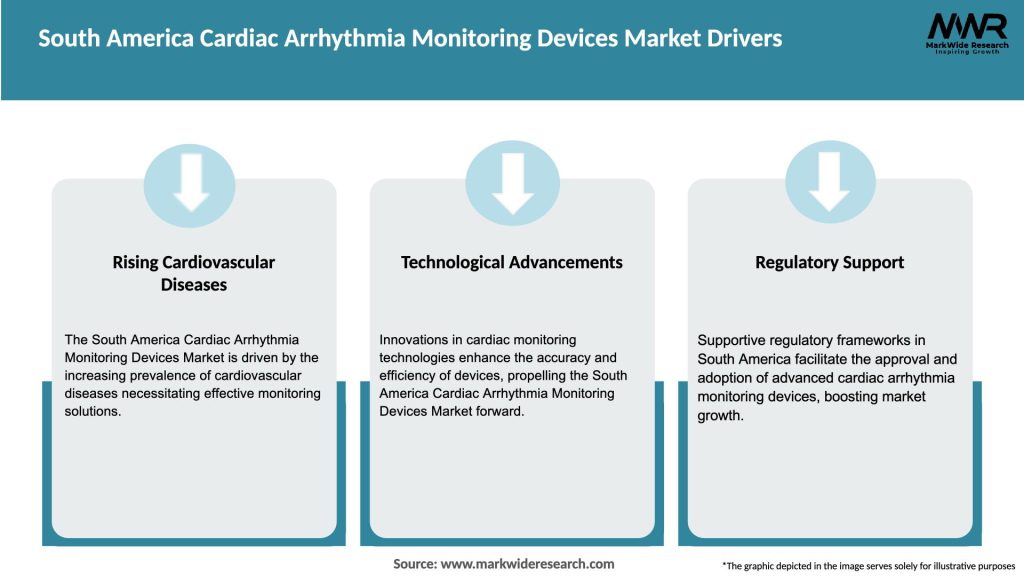 South America Cardiac Arrhythmia Monitoring Devices Market Drivers