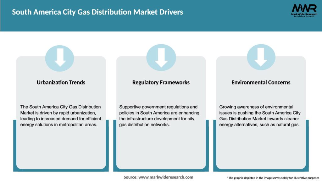 South America City Gas Distribution Market Drivers
