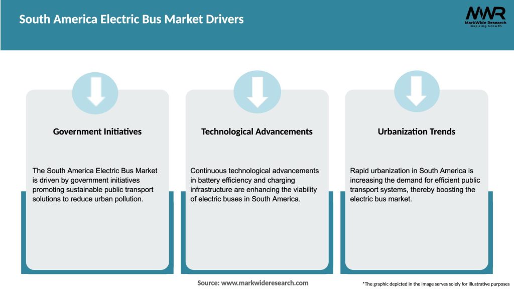 South America Electric Bus Market Drivers