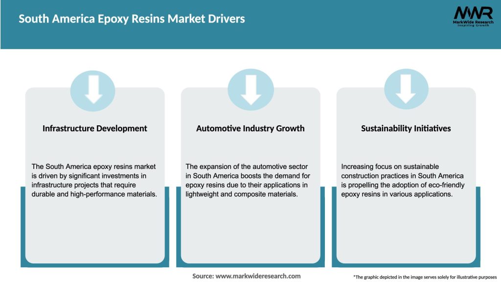 South America Epoxy Resins Market Drivers