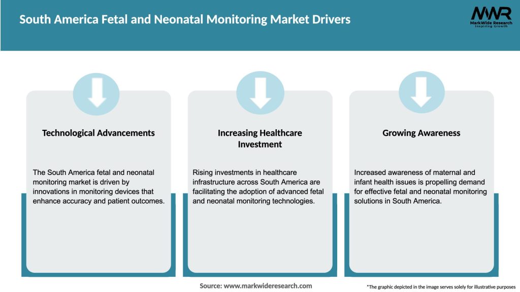 South America Fetal and Neonatal Monitoring Market Drivers