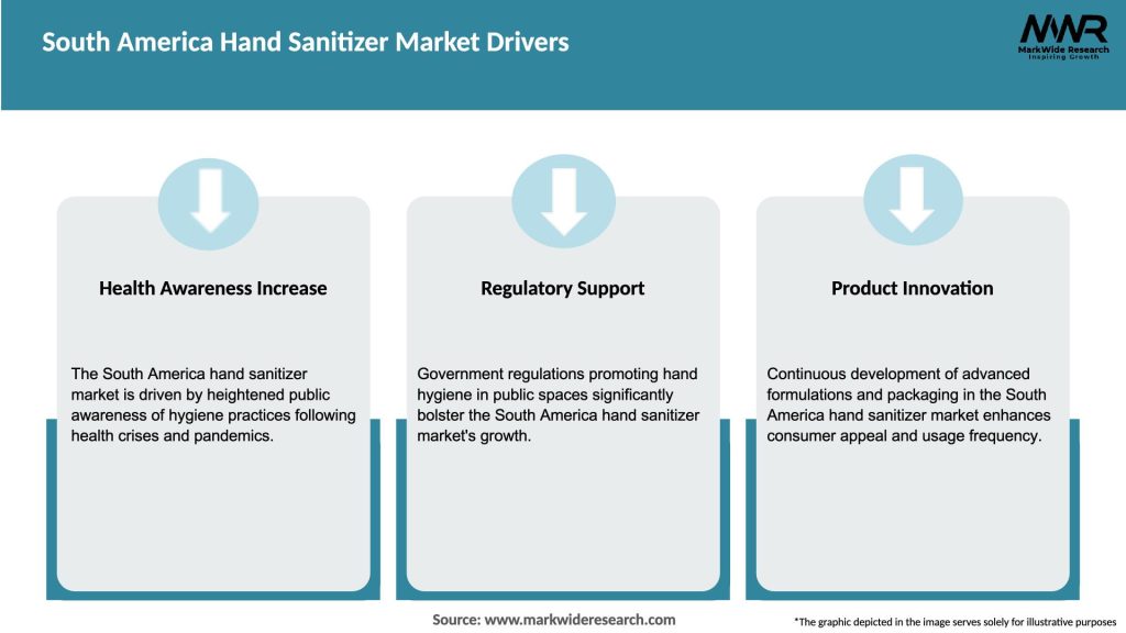 South America Hand Sanitizer Market Drivers