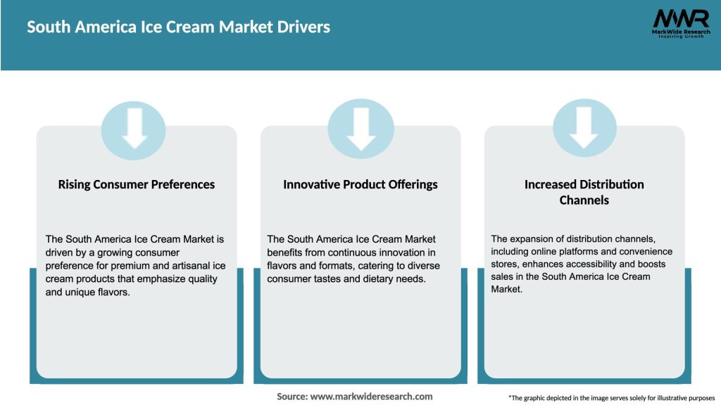 South America Ice Cream Market Drivers