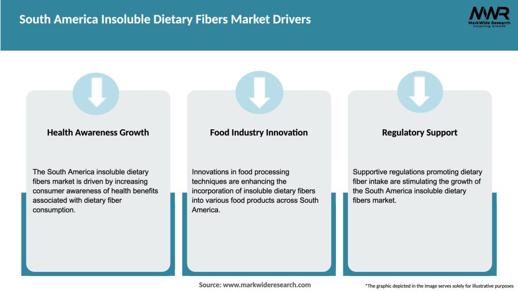 South America Insoluble Dietary Fibers Market Drivers