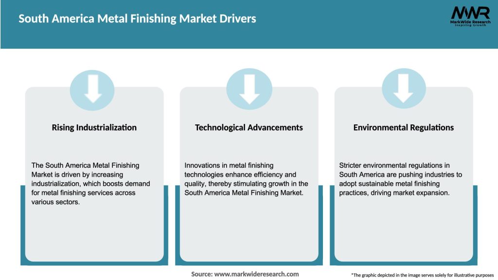 South America Metal Finishing Market Drivers