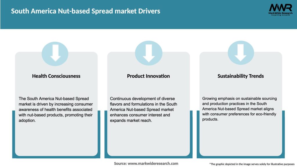South America Nut-based Spread market Drivers
