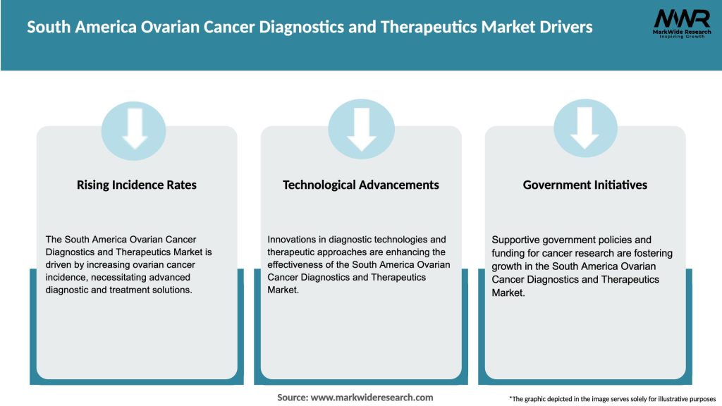 South America Ovarian Cancer Diagnostics and Therapeutics Market Drivers