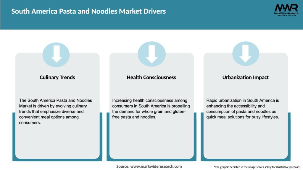 South America Pasta and Noodles Market Drivers