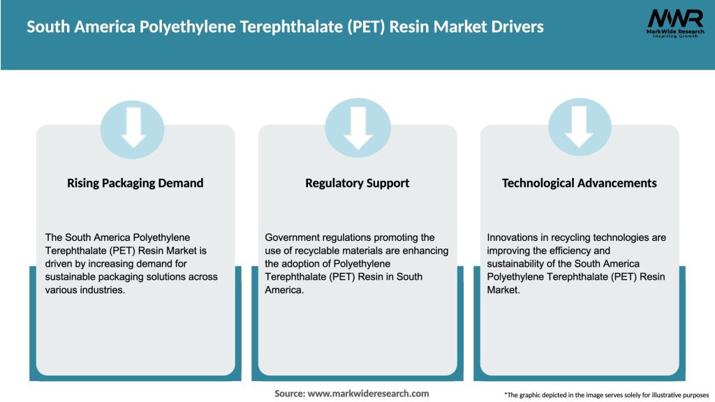 South America Polyethylene Terephthalate (PET) Resin Market Drivers