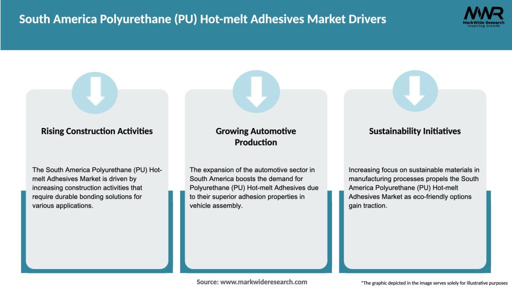 South America Polyurethane (PU) Hot-melt Adhesives Market Drivers