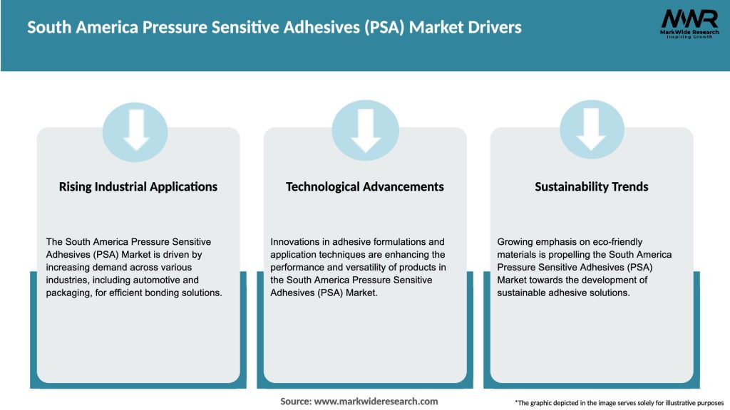 South America Pressure Sensitive Adhesives (PSA) Market Drivers