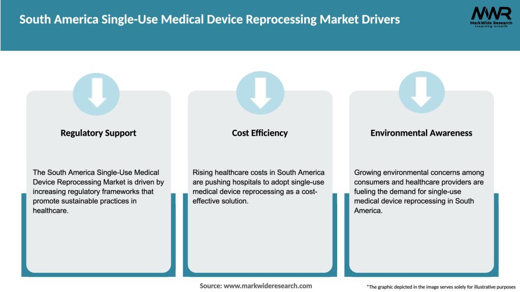 South America Single-Use Medical Device Reprocessing Market Drivers