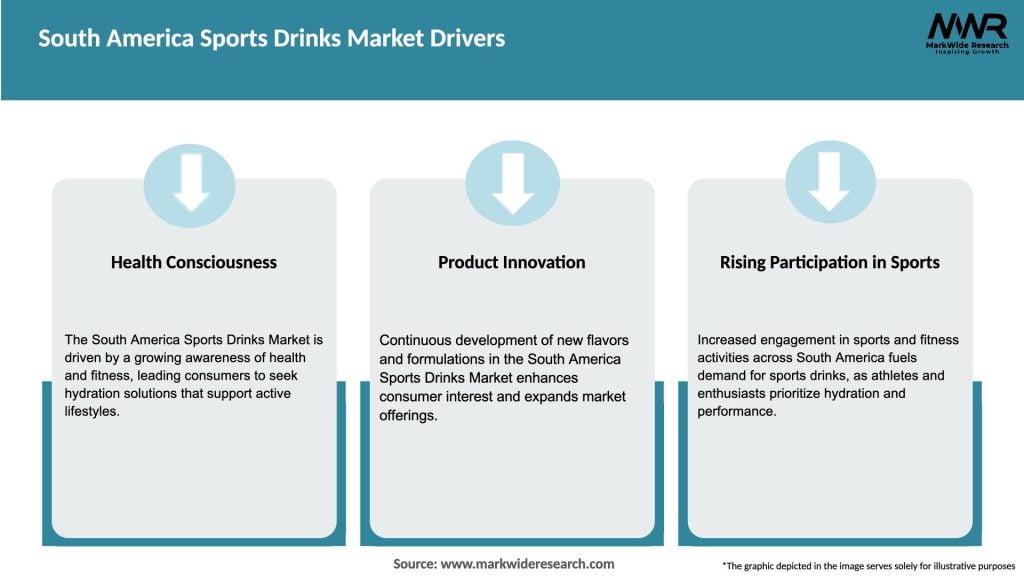 South America Sports Drinks Market Drivers