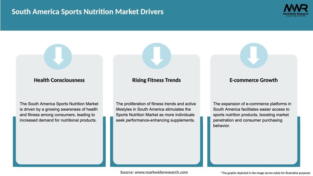 South America Sports Nutrition Market Drivers