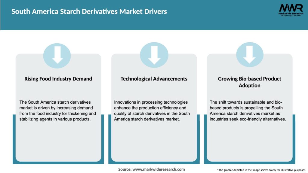 South America Starch Derivatives Market Drivers