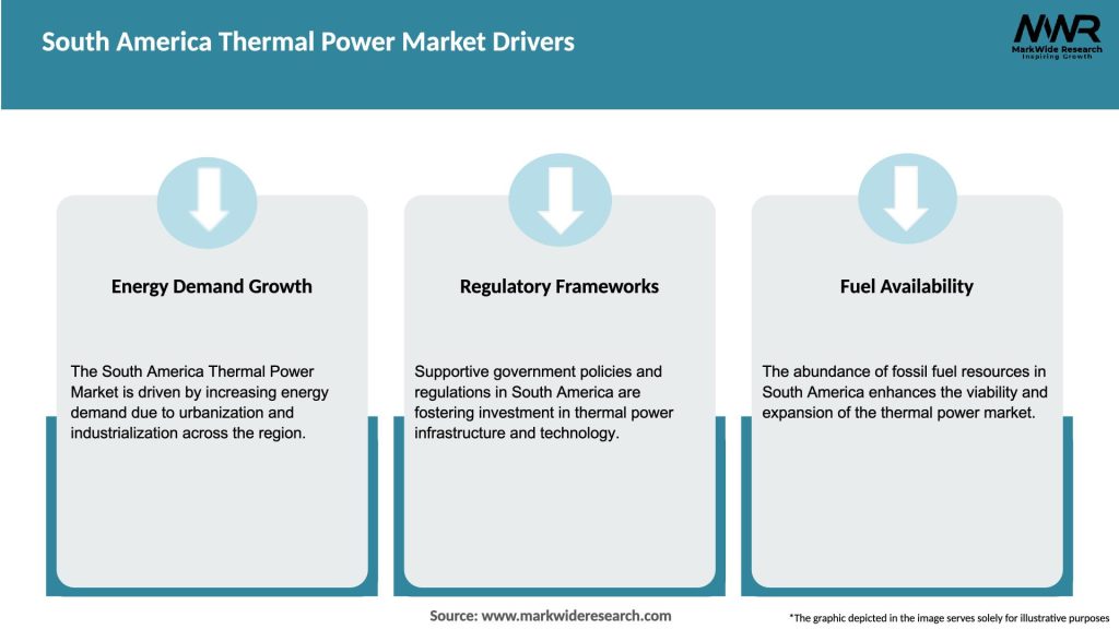 South America Thermal Power Market Drivers