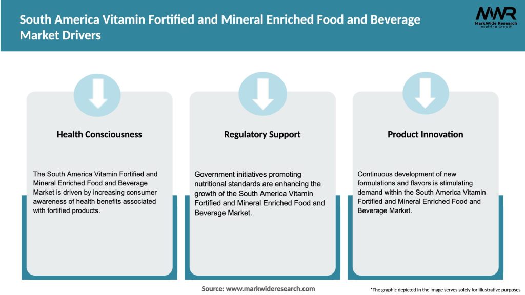 South America Vitamin Fortified and Mineral Enriched Food and Beverage Market Drivers