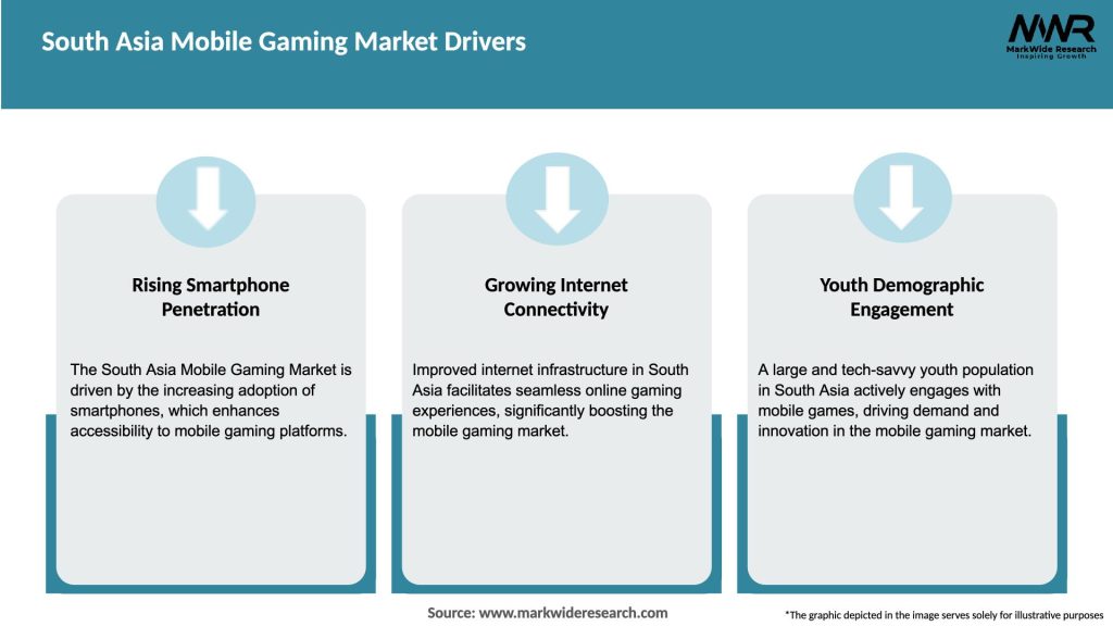 South Asia Mobile Gaming Market Drivers