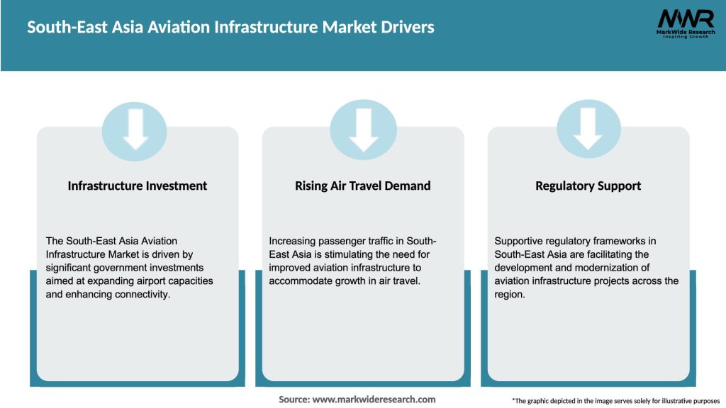 South-East Asia Aviation Infrastructure Market Drivers