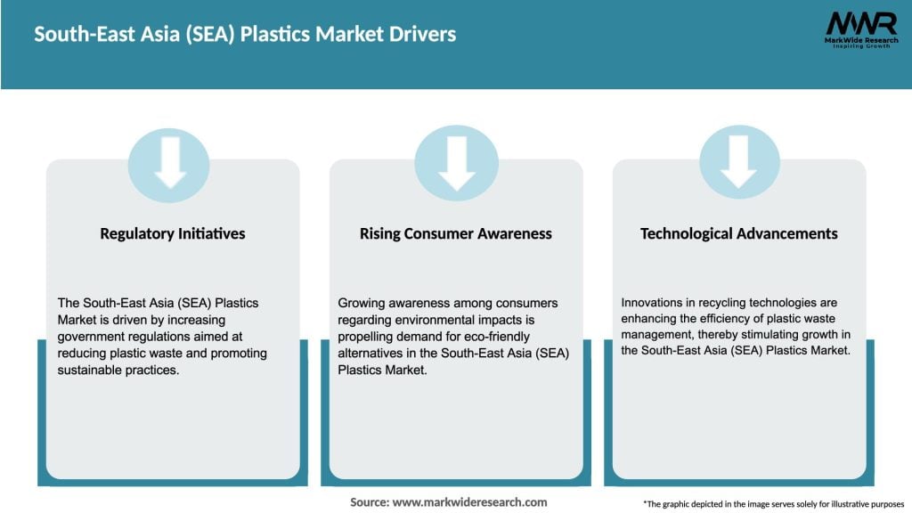 South-East Asia (SEA) Plastics Market Drivers
