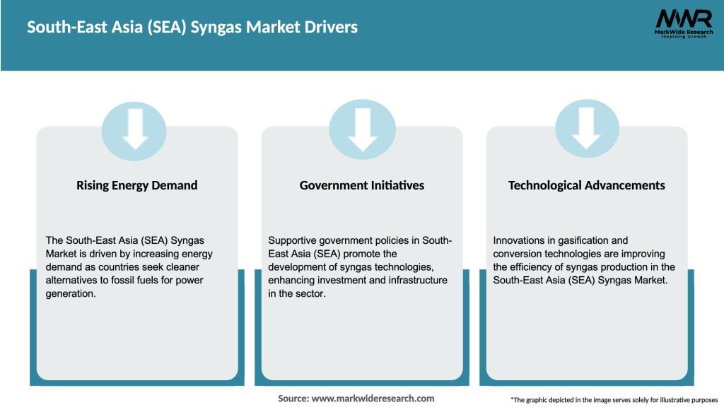 South-East Asia (SEA) Syngas Market Drivers