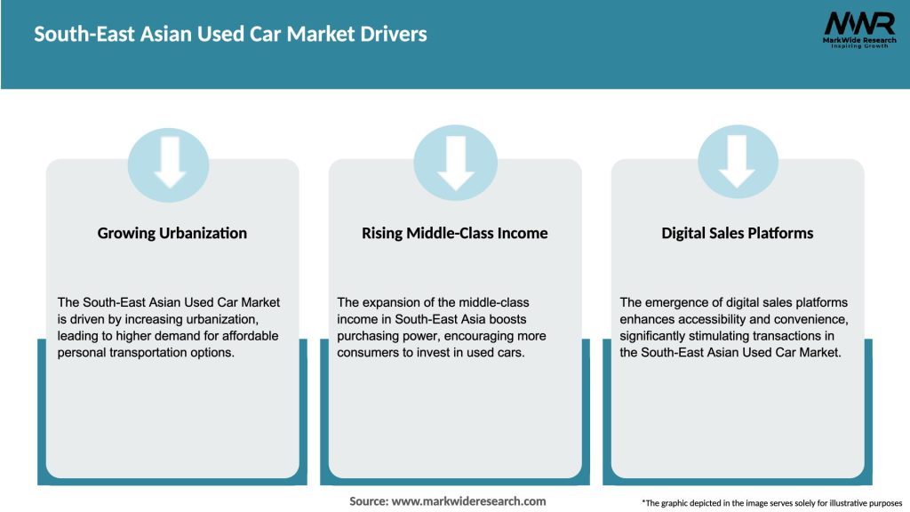 South-East Asian Used Car Market Drivers