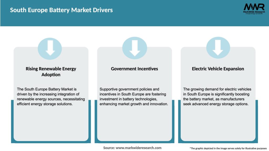 South Europe Battery Market Drivers